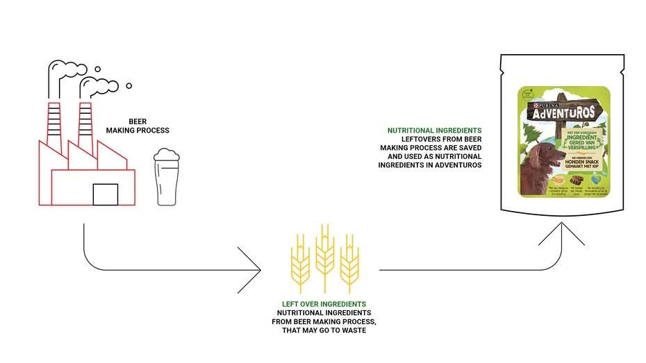 infográficos