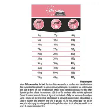  PRO PLAN ACTI-PROTECT Derma Care Rico em Salmão