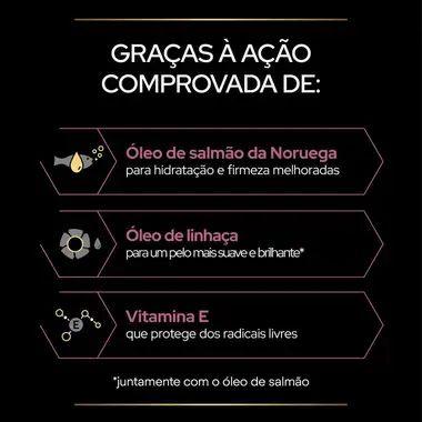 PRO PLAN® Cat Skin & Coat | Pele e Pelo Suplemento para Gato em Óleo