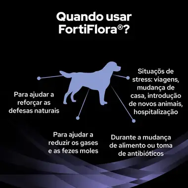 PRO PLAN Canine Fortiflora®