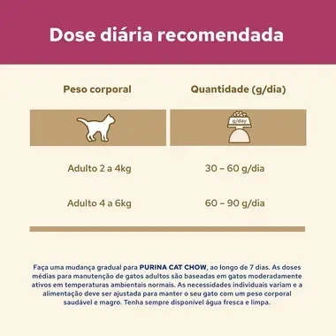 PURINA CAT CHOW Urinary Tract Health Rico em Frango