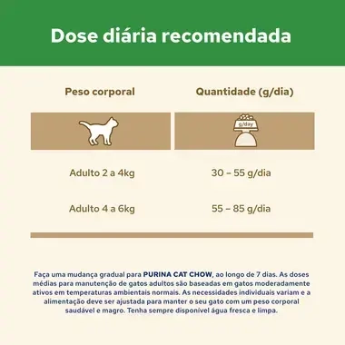 PURINA CAT CHOW Sterilised Rico em Frango