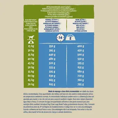 PURINA DOG CHOW Adult Large Breed com Peru