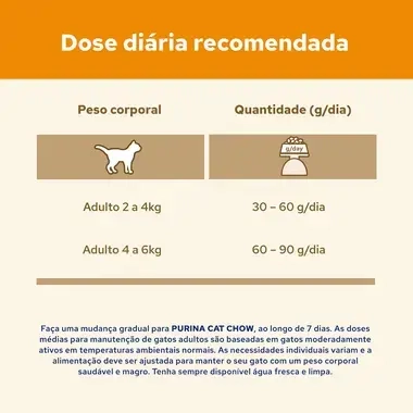 PURINA Cat Chow® Adult com Pato