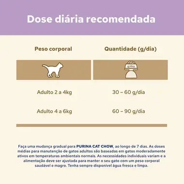 PURINA CAT CHOW Sensitive com Salmão